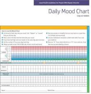 mood chart